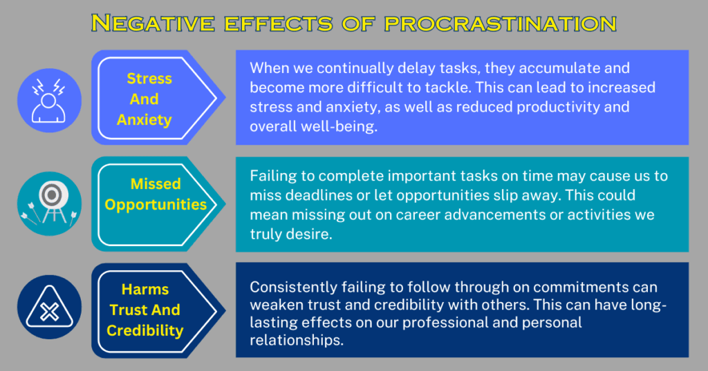 Mindmap displaying negative effects of procrastination.