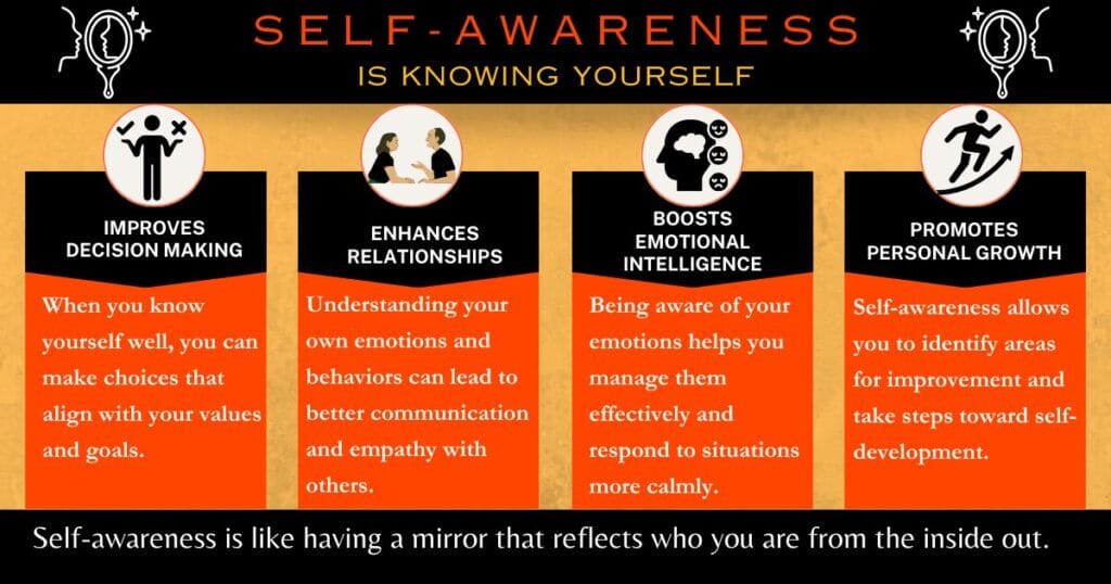 Self-awareness is about understanding yourself.