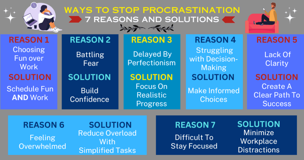 Mindmap outlining 7 ways to overcome procrastination.